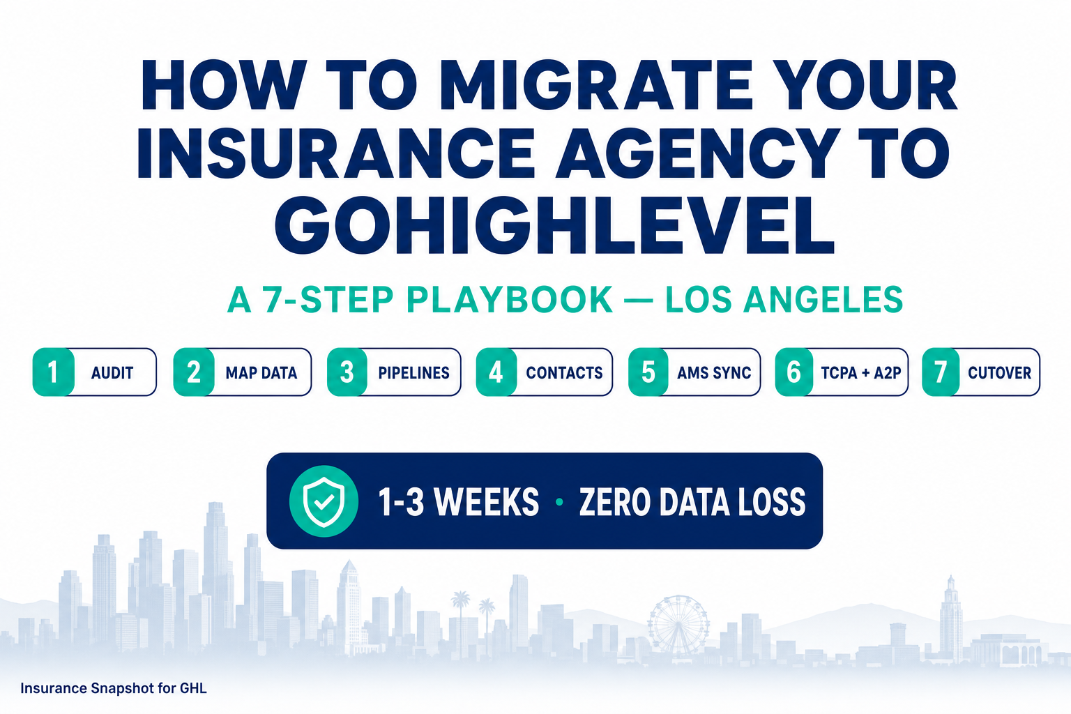 Title slide: How to migrate a Los Angeles insurance agency to GoHighLevel — a 7-step playbook covering export and audit, data mapping, pipelines by line of business, contacts and renewal history, AMS and rater sync, TCPA and A2P re-consent, and parallel-run cutover, completed in one to three weeks with zero data loss.